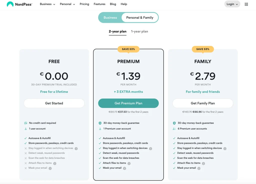 Ceník NordPass ukazující tři různé plány: Free (zdarma), Premium (€1.39 měsíčně) a Family (€2.79 měsíčně). Každý plán obsahuje různé funkce, jako je automatické vyplňování a ukládání hesel, skenování datových úniků a přidávání příloh.
