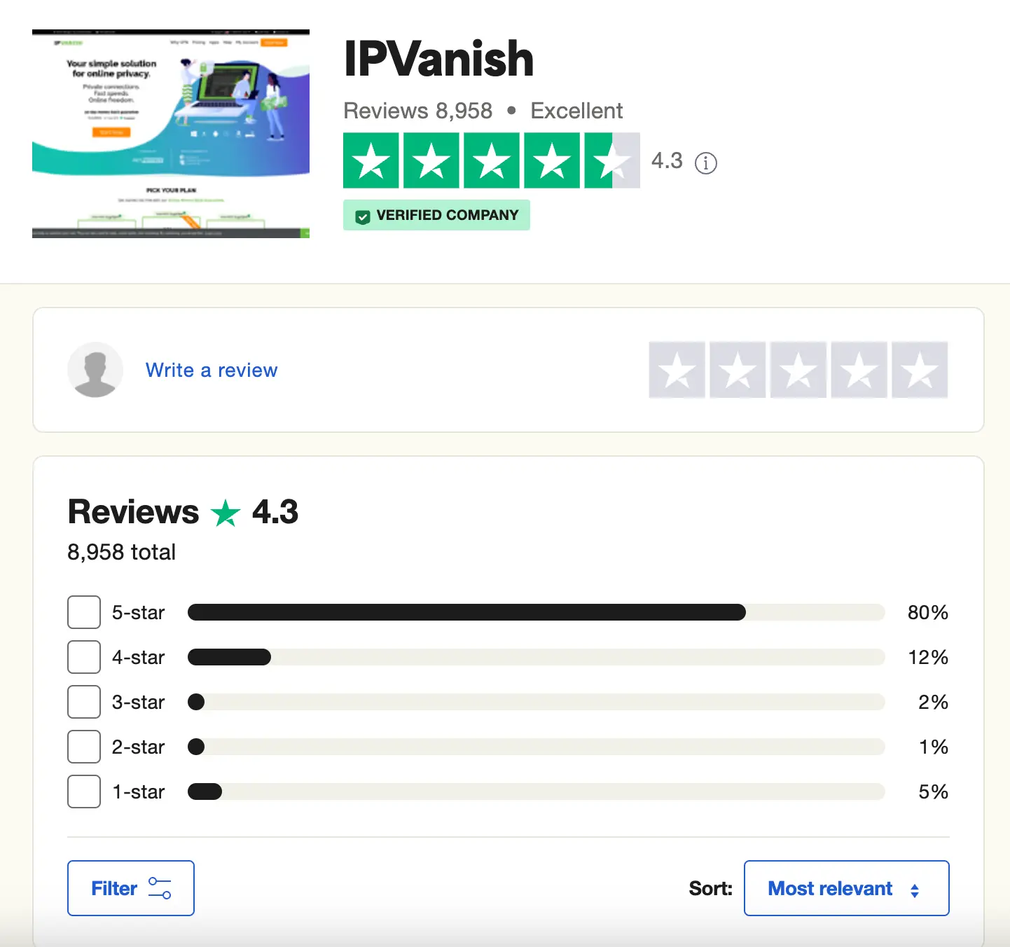 Hodnocení IPVanish VPN na Trustpilot, celkové hodnocení 4,3 hvězdiček z 8 958 recenzí.
