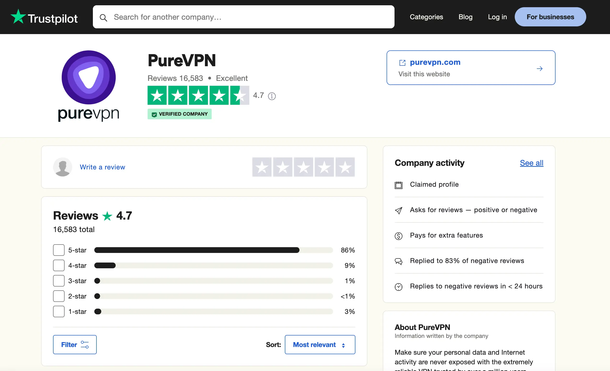 Hodnocení služby PureVPN na Trustpilotu s celkovou známkou 4,7 hvězdiček z 5 na základě více než 16 500 recenzí, včetně podílu jednotlivých hodnocení od uživatelů.