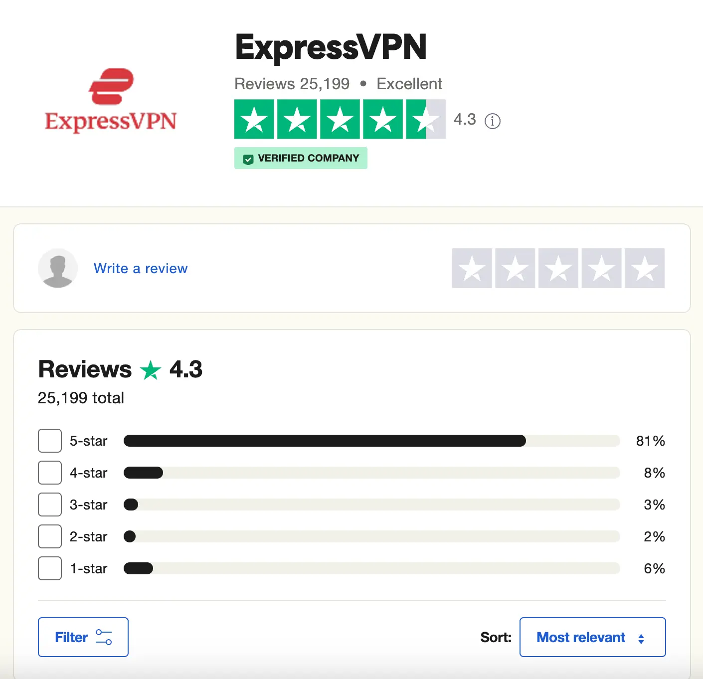 Hodnocení ExpressVPN na Trustpilot – celkové skóre 4.3 z 5 hvězdiček s více než 25 000 recenzemi.