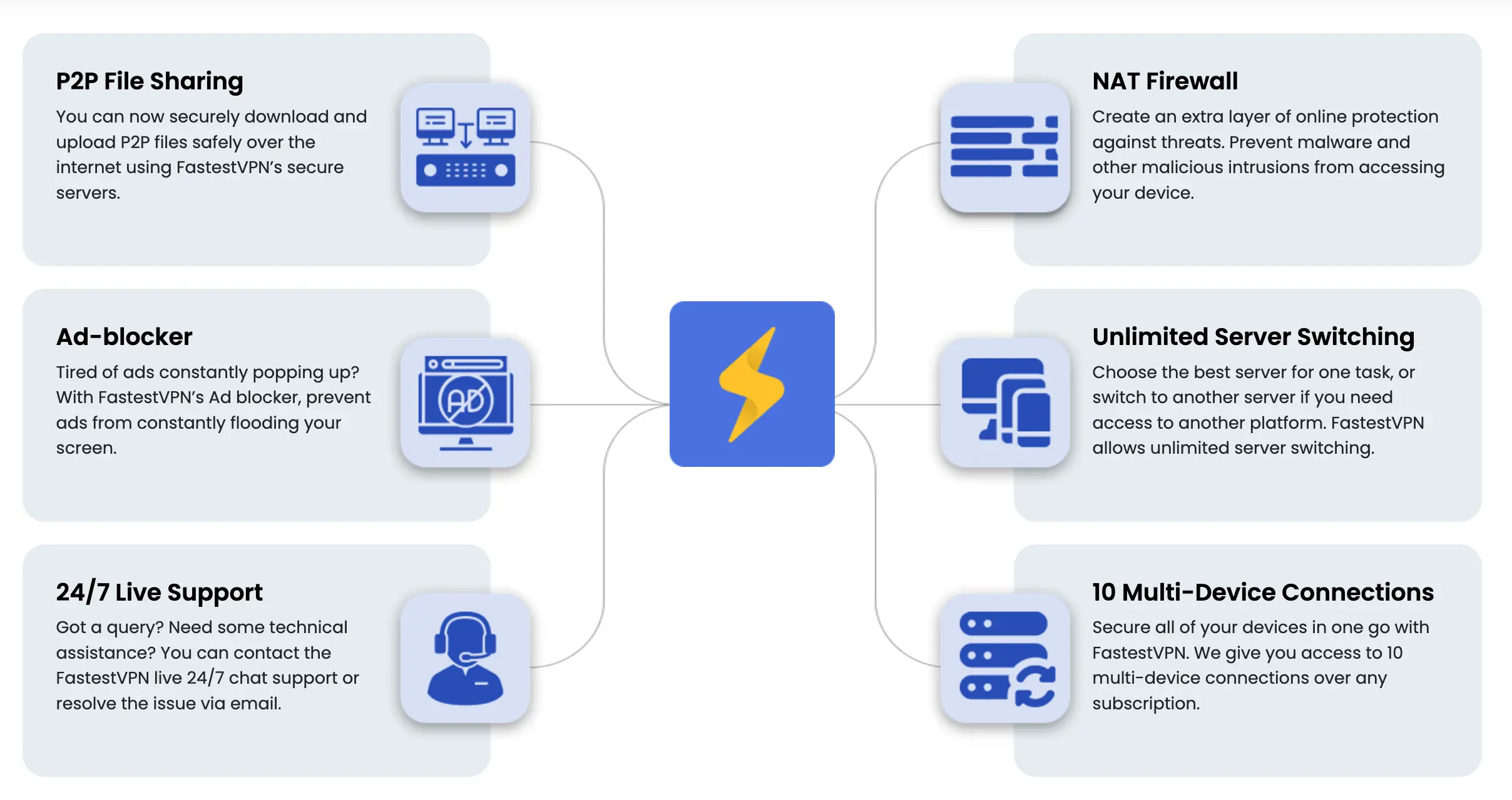 FastestVPN na zařízení Android s možností split tunnelingu