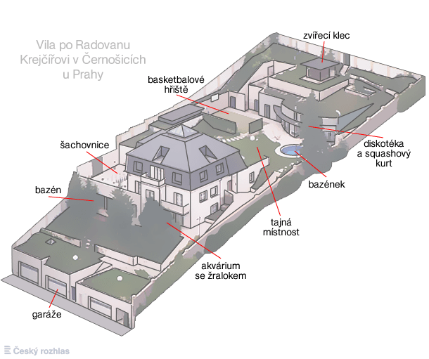 Schéma vily Radovana Krejčíře v Černošicích, kde byly odhaleny tajné místnosti, akvárium se žralokem a další unikátní prvky. Místo spojené s jeho dramatickým útěkem.