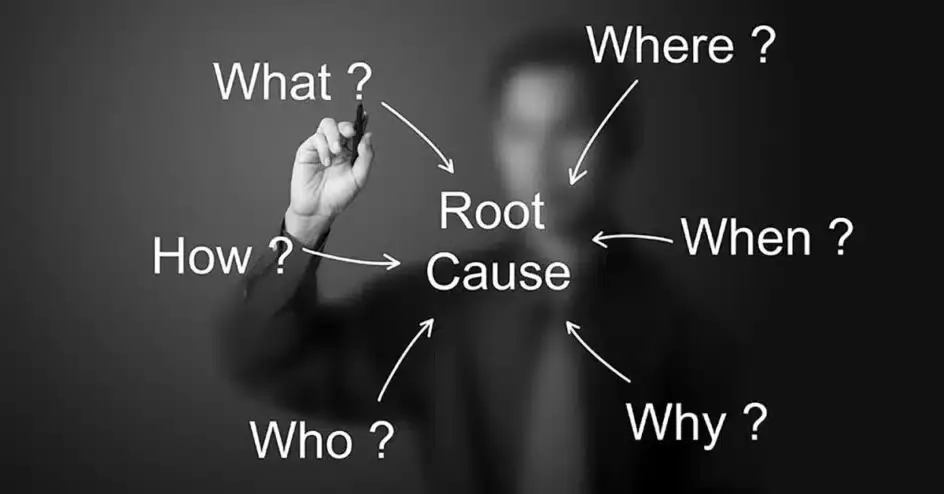 Grafické znázornění procesu analýzy kořenové příčiny s otázkami "Kdo?", "Co?", "Jak?", "Proč?", "Kdy?" a "Kde?" kolem centrálního bodu Root Cause.
