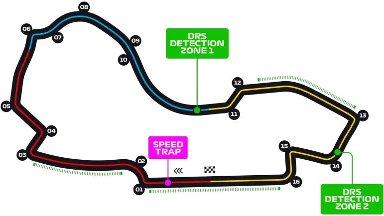 Mapa okruhu Velké ceny Austrálie F1 v Melbourne s vyznačenými DRS zónami, rychlostním radarem (Speed Trap) a klíčovými zatáčkami.