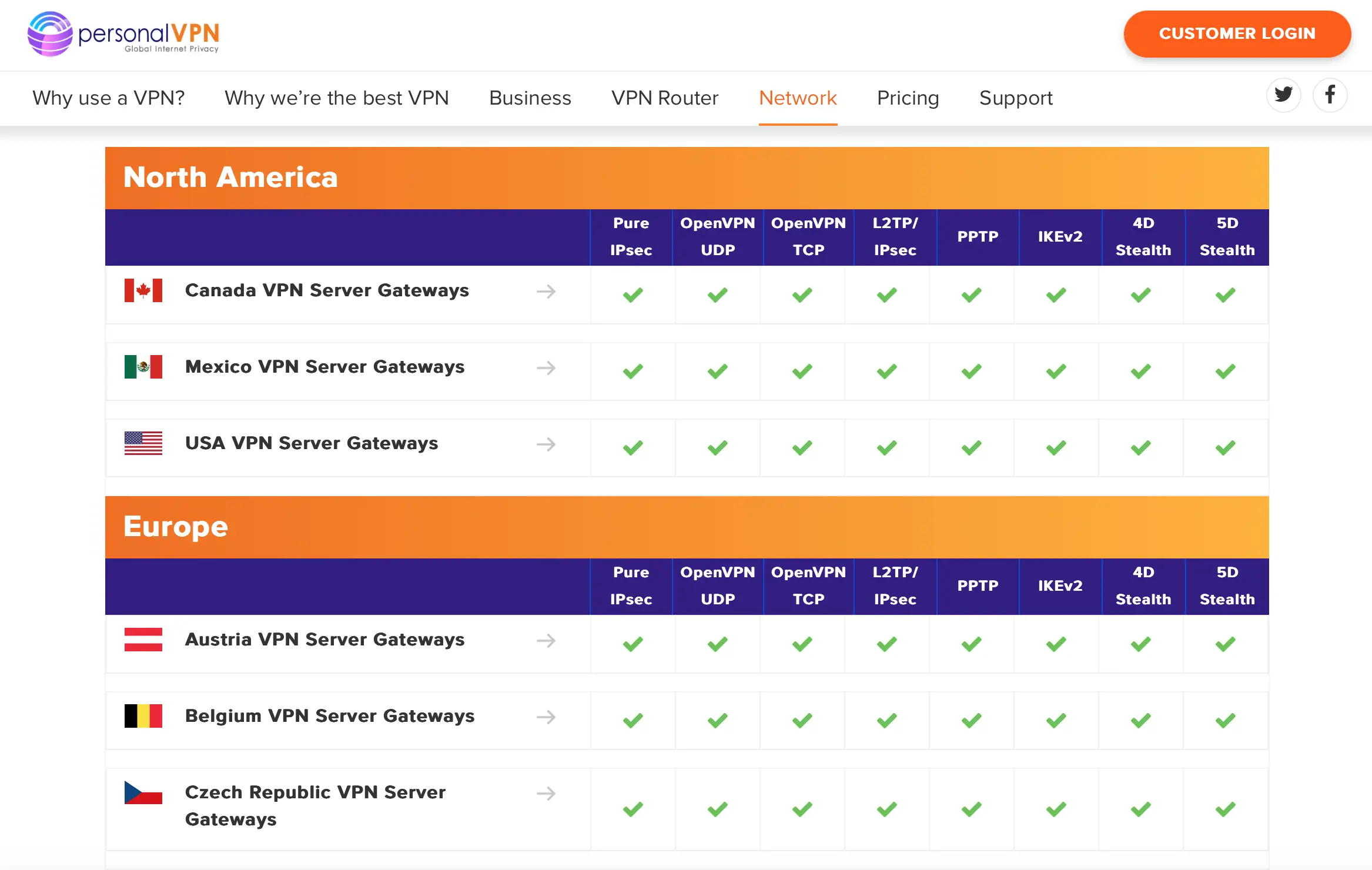 Seznam VPN serverů PersonalVPN v Severní Americe a Evropě s podporovanými protokoly jako OpenVPN, L2TP/IPSec, PPTP a Stealth režimy.