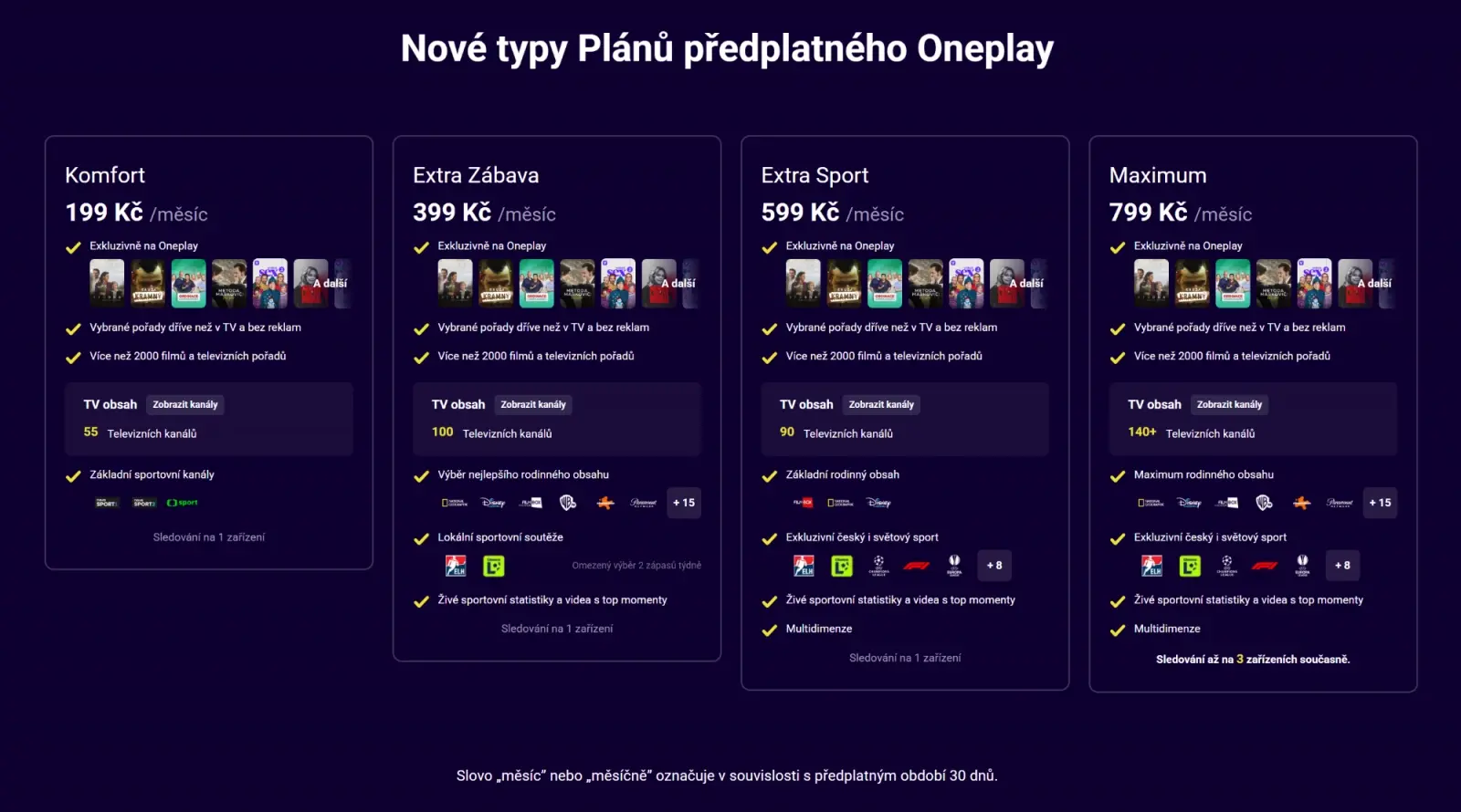 Tabulka s nabídkou předplatných Oneplay zobrazující čtyři různé plány: Komfort (199 Kč/měsíc) s 55 televizními kanály a základními sportovními kanály, Extra Zábava (399 Kč/měsíc) se 100 kanály, rodinným obsahem a omezeným přístupem k lokálním sportovním soutěžím, Extra Sport (599 Kč/měsíc) s 90 kanály, exkluzivním českým a světovým sportem, živými statistikami a multidimenzí, a Maximum (799 Kč/měsíc) s více než 140 kanály, maximálním rodinným obsahem, exkluzivním sportem a možností sledování až na 3 zařízeních současně. 

Všechny plány obsahují více než 2000 filmů a televizních pořadů a exkluzivní obsah Oneplay.