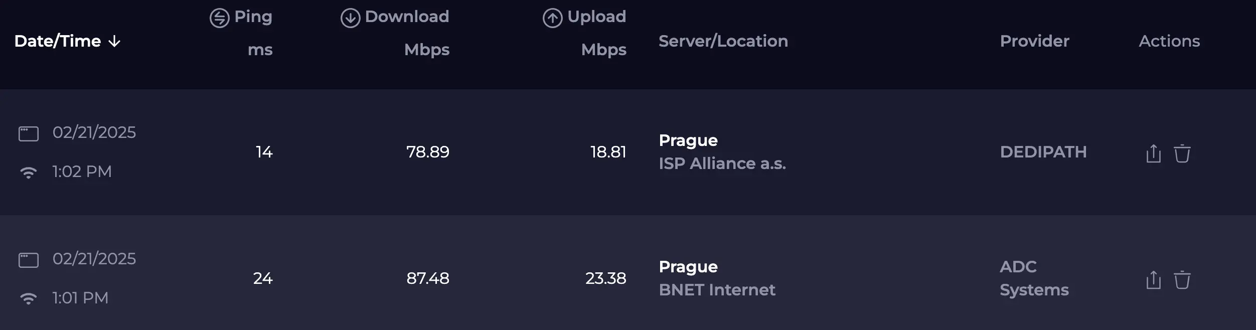 Srovnání rychlostí NordVPN a bez ní